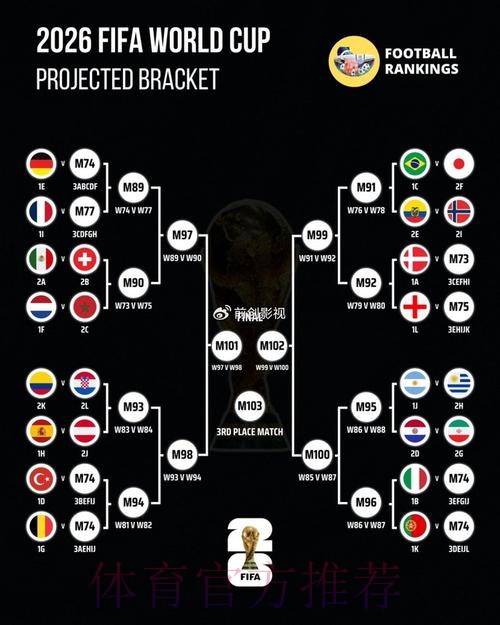 世界杯预测分析方法 世界杯预测分析方法