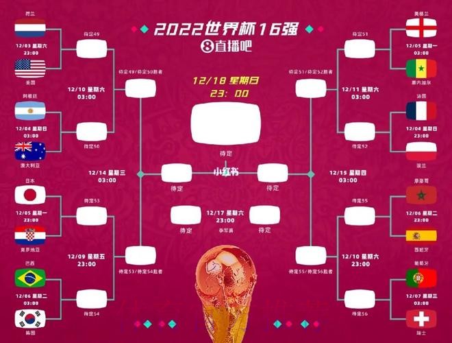 世界杯预测分析方法 世界杯预测分析方法