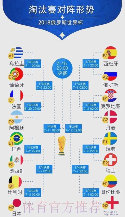 世界杯排名准不准 世界杯排名准不准