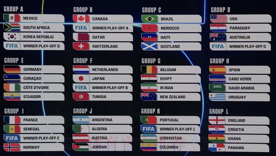 2026美加墨世界杯比分完整版