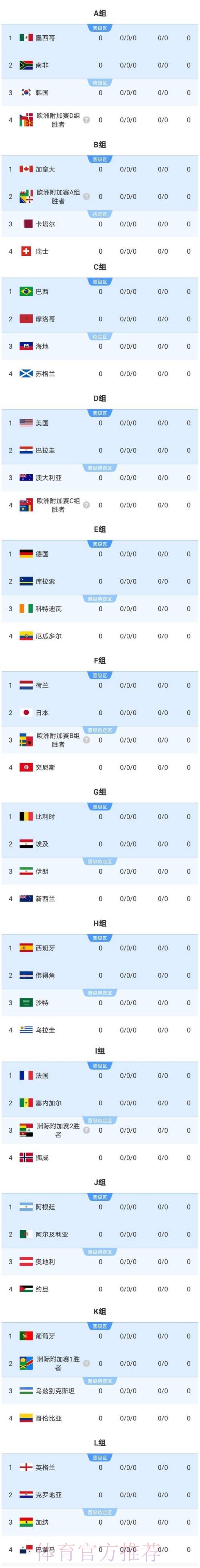 2026美加墨世界杯小组赛赛程高清