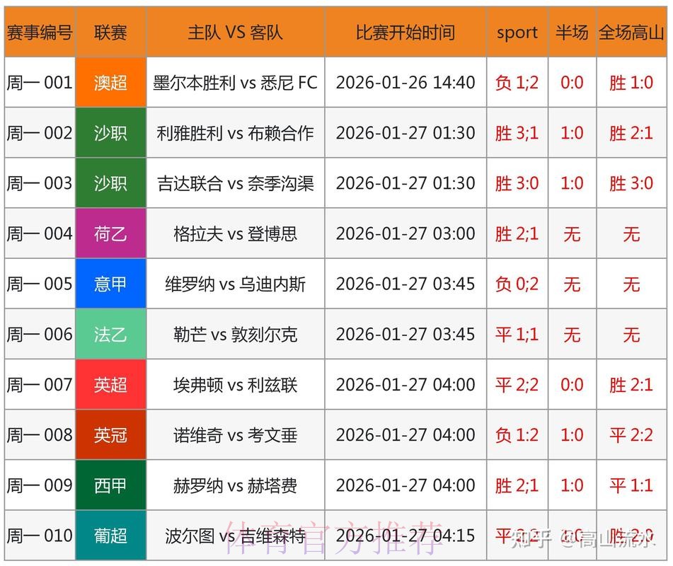 世界杯预测开户最佳选择攻略